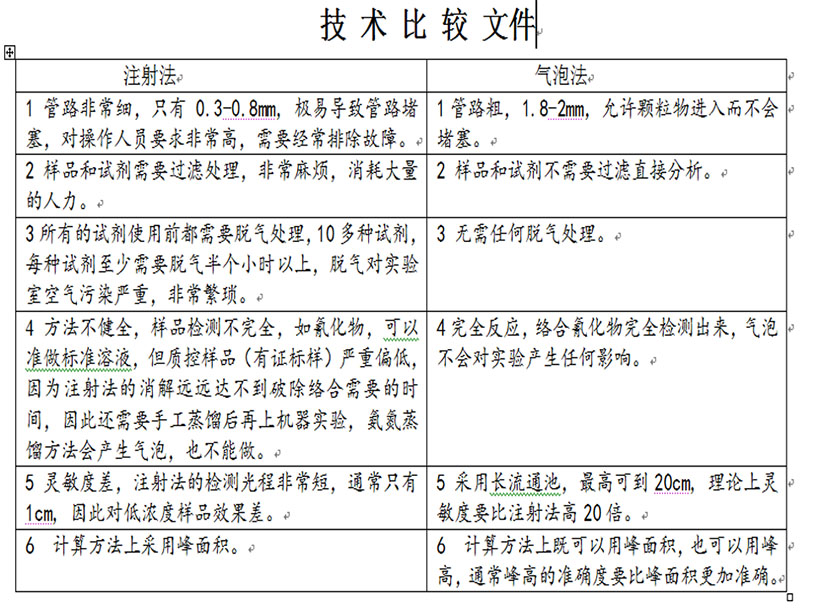 艾塔科仪与众多环境监测站展开CFA系列全自动连续流动分析仪的深度合作