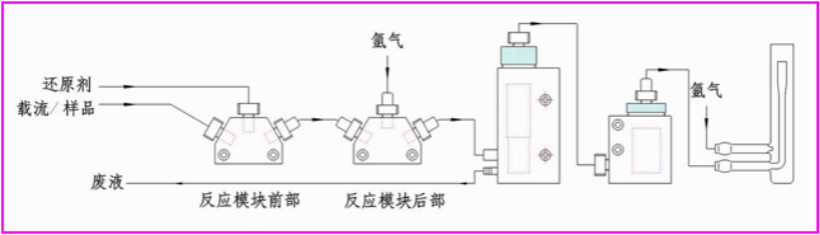 艾塔科仪原子荧光光谱仪在国家质检总局2017年专用仪器设备采购项目中脱颖而出的理由