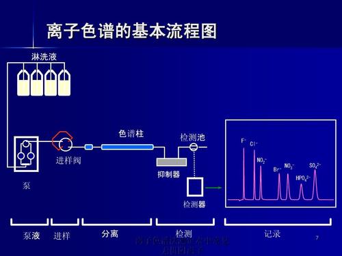 离子色谱仪