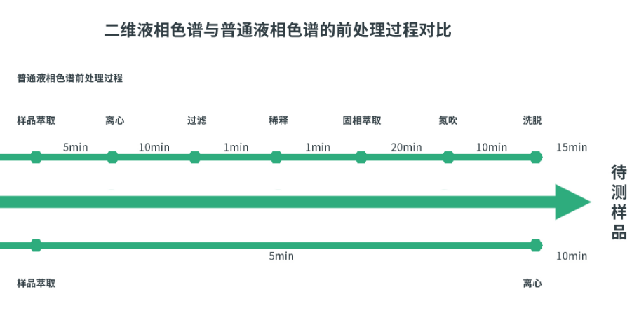 液相色谱仪