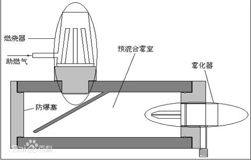 原子荧光光谱仪