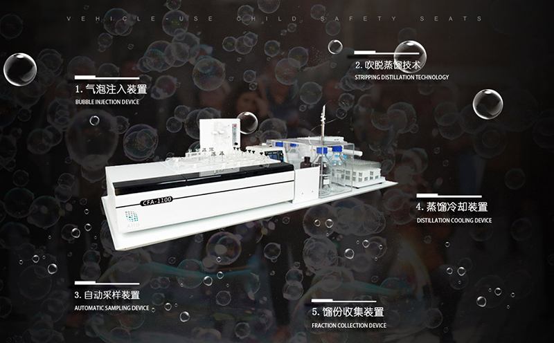 连续流动分析技术（CFA）