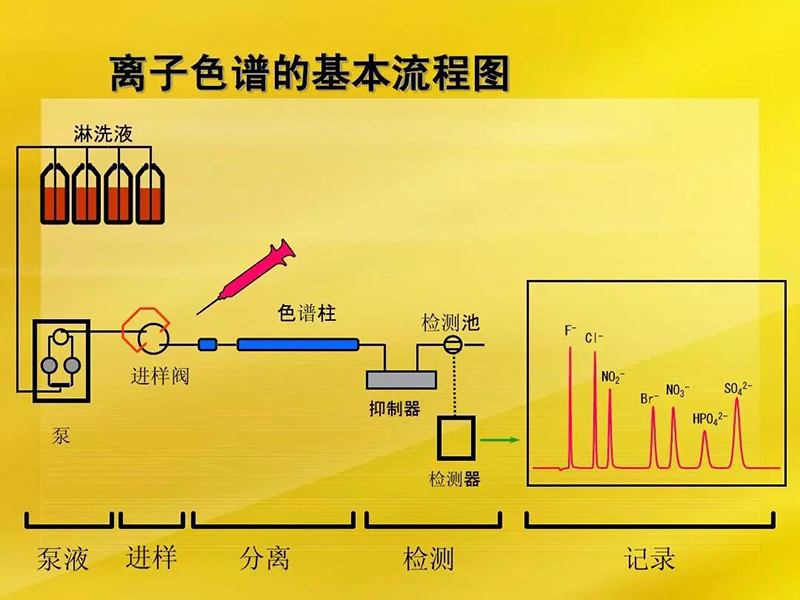 离子色谱仪