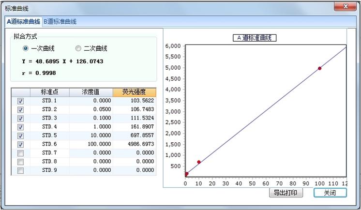 原子荧光光谱仪，4大强化系统实现精准检测